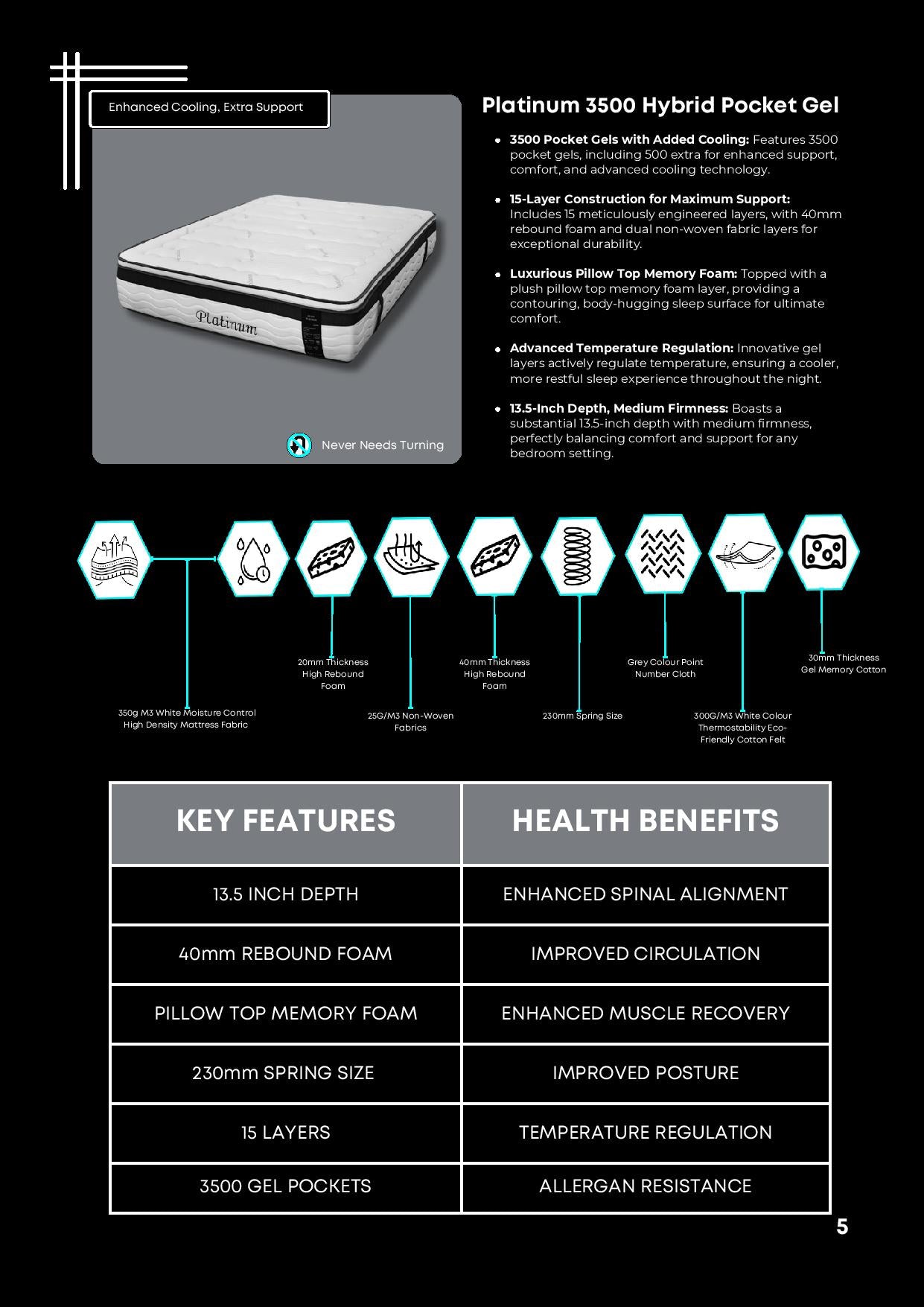 Massage And Heated Mattreses