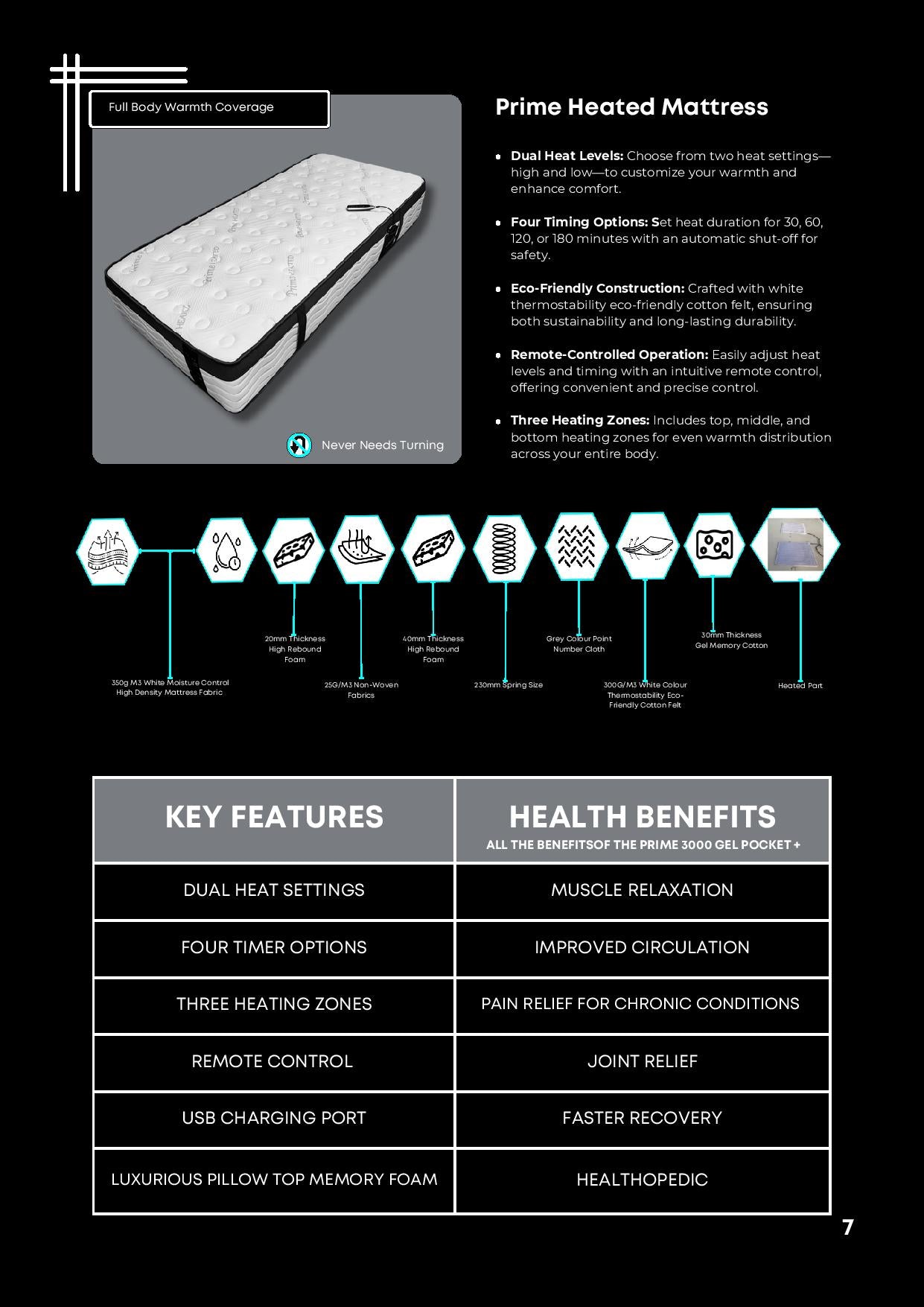 Massage And Heated Mattreses